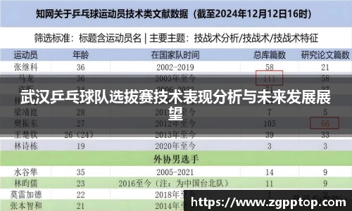 武汉乒乓球队选拔赛技术表现分析与未来发展展望